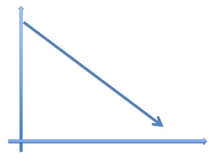 types-of-line-graph-3-728.jpg
