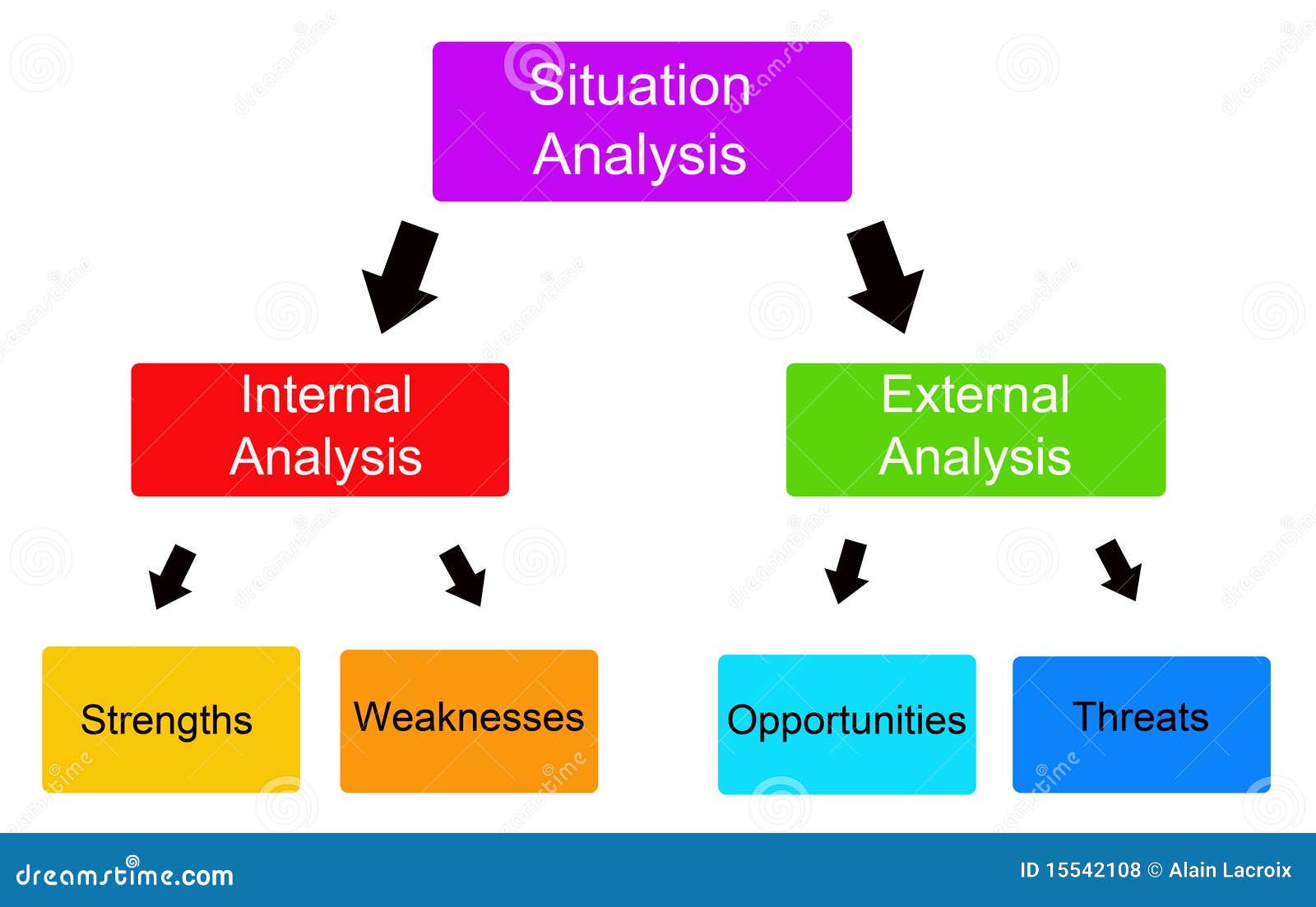 situation-analysis-15542108.jpg