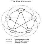 $the 5 elements a.jpg