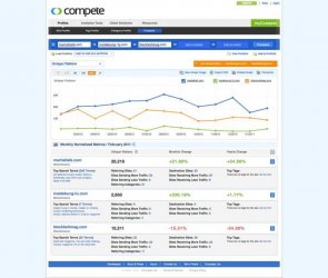 $Site Comparison of martialtalk.com (rank #85,903), insidekung-fu.com (#472,415), blackbeltmag.co.jp