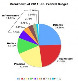 $us-2011-federal-budget-breakdown-copy.jpg
