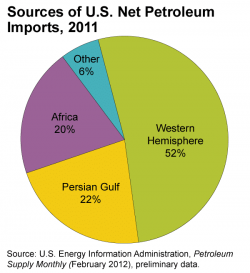 $Ma%20SOURCES%20OF%20US%20NET%20PETROLEUM.png