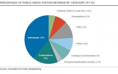 $pub_radio_rev.jpg