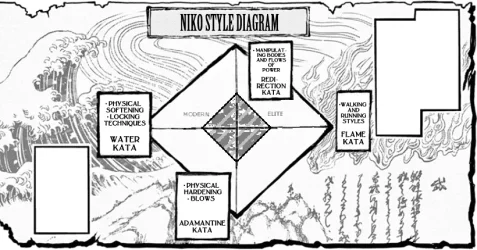 Niko_Style_diagram_-_Template.webp