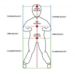 Major gates.webp