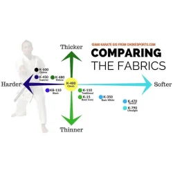 Isami-Karate-Gi-Ultra-Light-Karate-Uniform-Isami-ChokeSports-4.webp