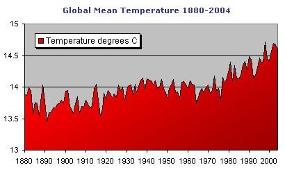 $global warming chart.jpg