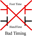 $badtiming.png