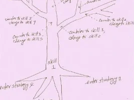 The tree training method