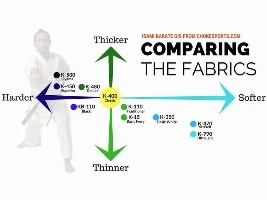 heavy weight GI?