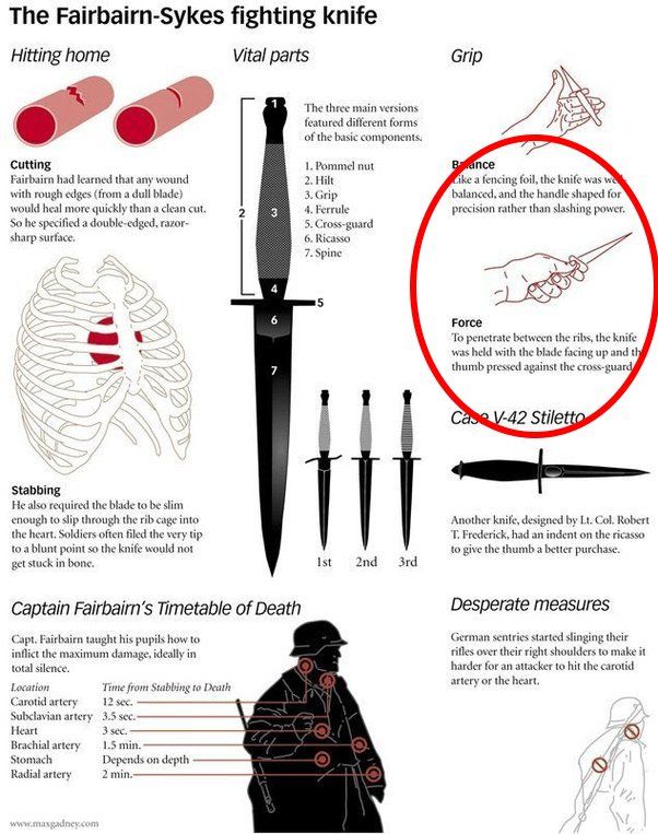 fairbairn-sykes fighting knife - grip highlighted.jpg