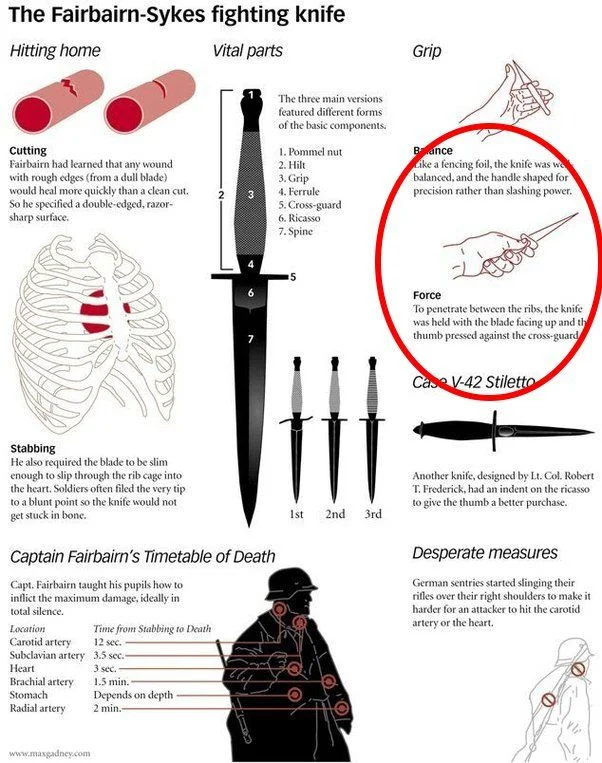 fairbairn-sykes fighting knife - grip highlighted.jpg