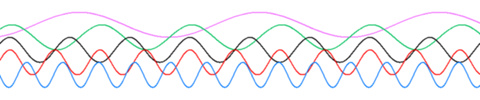 Sine_waves_different_frequencies.png