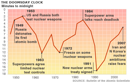 _42461999_doomsday_4161.gif