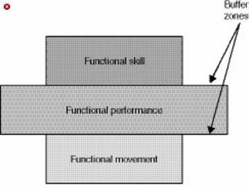 overpowered-performance-pyramid.png