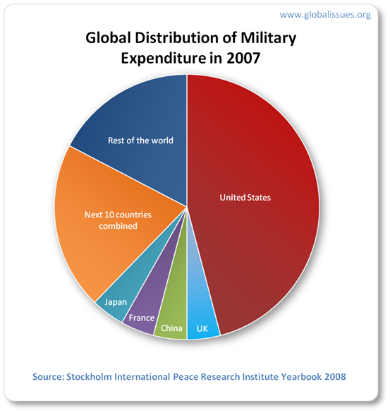 country-distribution-2007.png