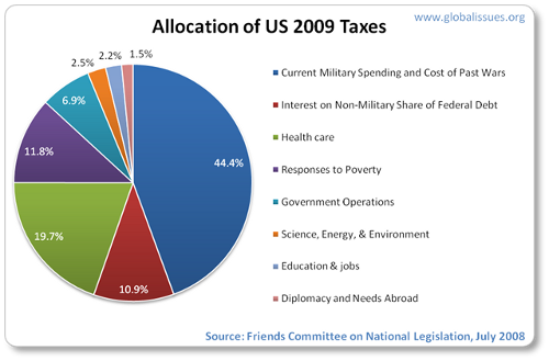 us-taxes-2009.png