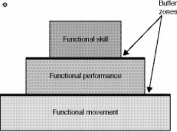 optimum-performance-pyramid.png