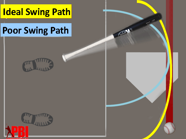 Swing-Path-3-Ideal.gif