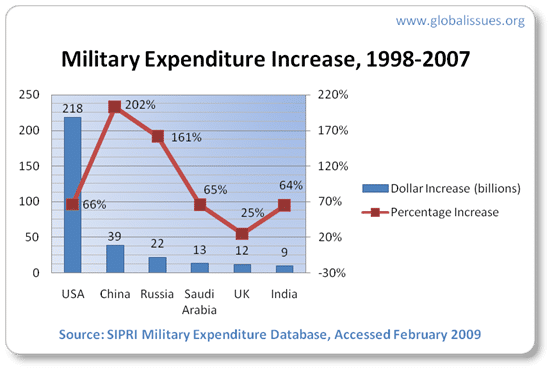 increase-1998-2007.png