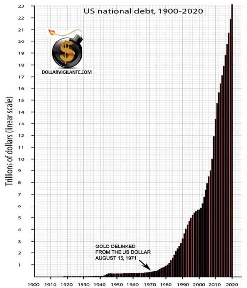 US-National-Debt-1900-2020.jpg